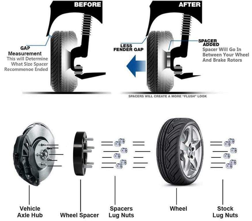 Chevy GMC Cadillac 1.5" Wheel Spacers 108mm Center Bore 6x5.5 Set (2) - Image 4