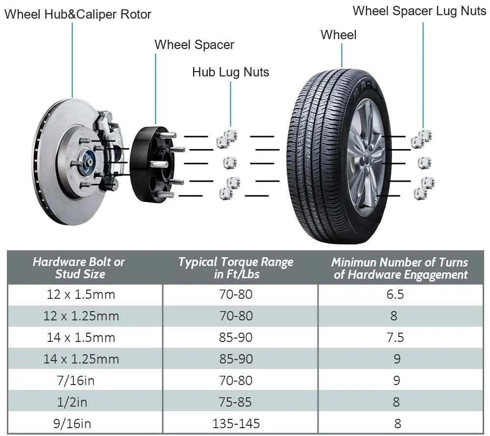 Chevy GMC Cadillac 2" Hubcentric 6x5.5 Wheel Spacers Hub 78.1mm Set (2) - Image 4
